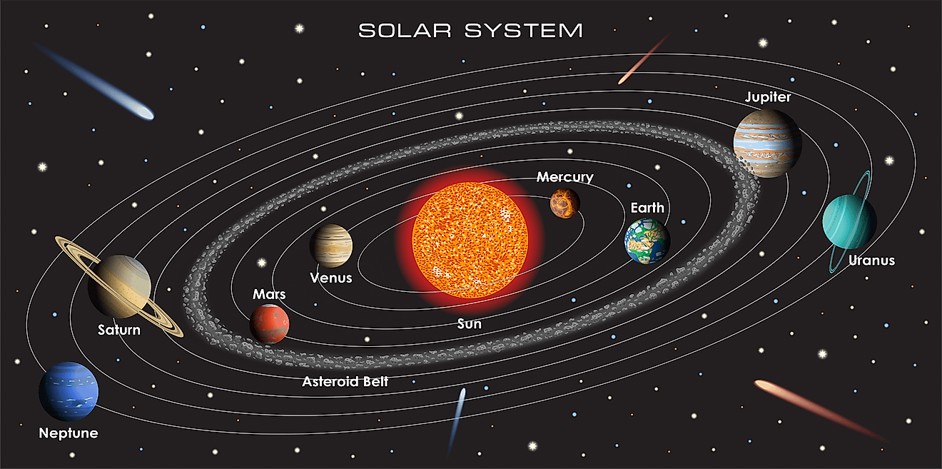 An illustration of the planets in our solar system.