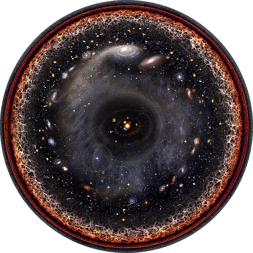 An illustration of the observable universe.