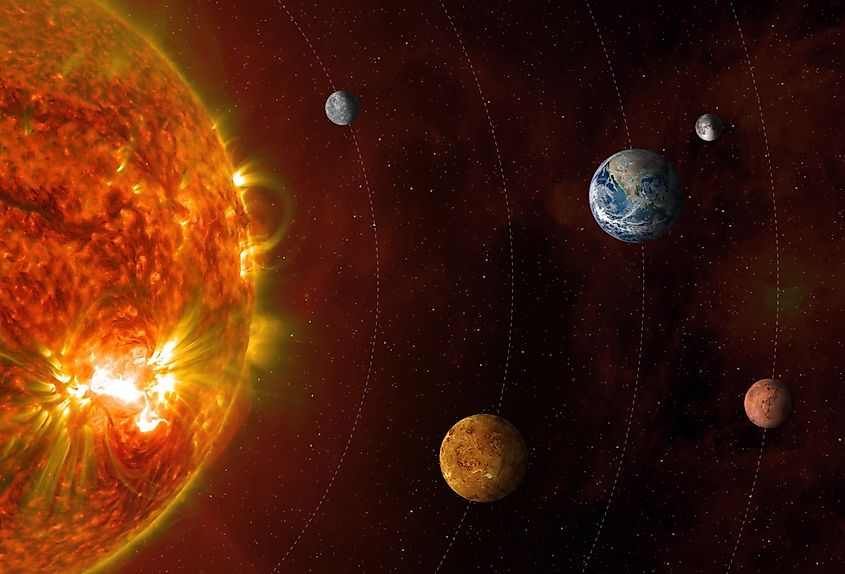 A close-up of Mercury, Venus, Earth, Mars, and the Sun.