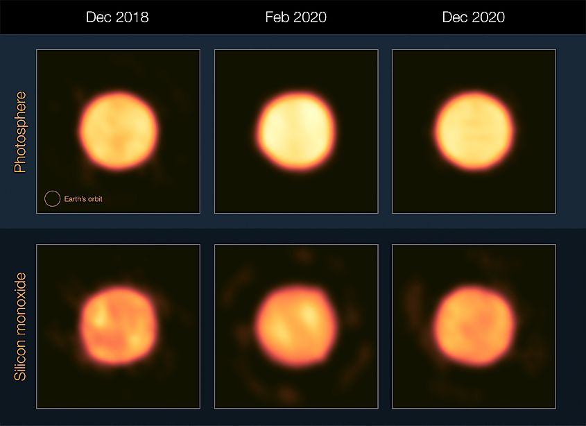 The Great Dimming Event (GDE) of Betelgeuse.
