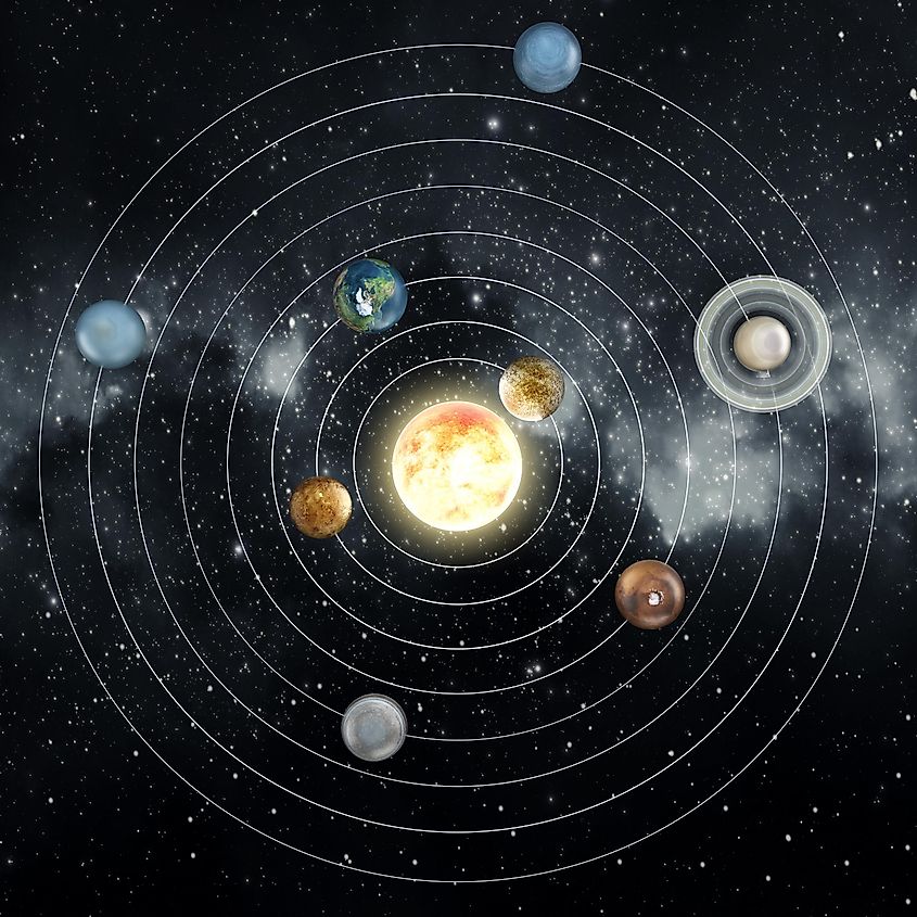 The planets of the Solar System orbiting the Sun