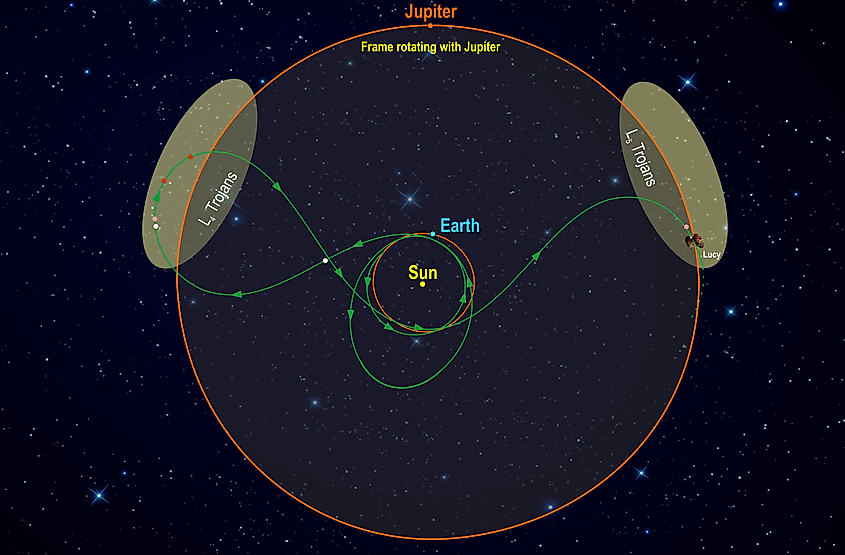 Lucy spacecraft trajectory. Credit: NASA, Public domain, via Wikimedia Commons