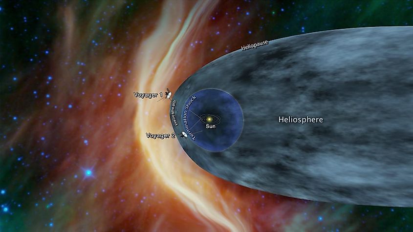 Voyager Probes Heliosphere Chart. Credit: NASA/JPL-Caltech, Public domain, via Wikimedia Commons