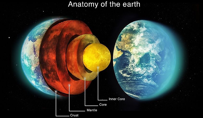 Earth structure, globe and planet science or outer space information for education about the solar system.