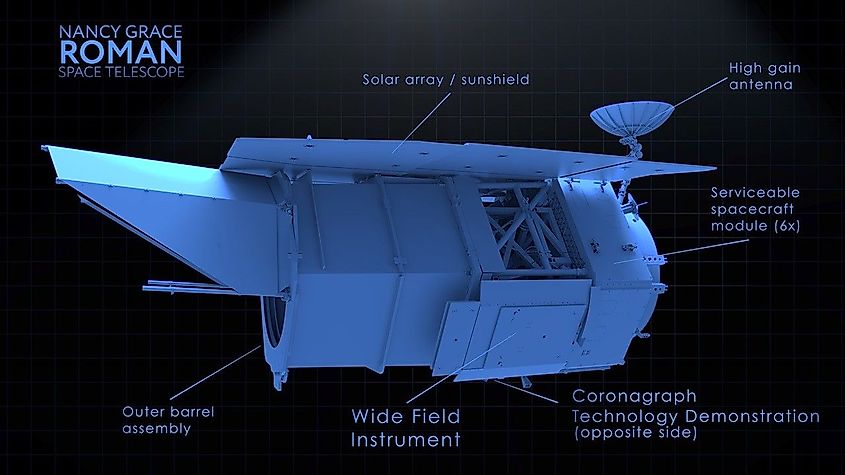Nancy Grace Roman Space Telescope Illustrations. Credit: NASA, Public domain, via Wikimedia Commons