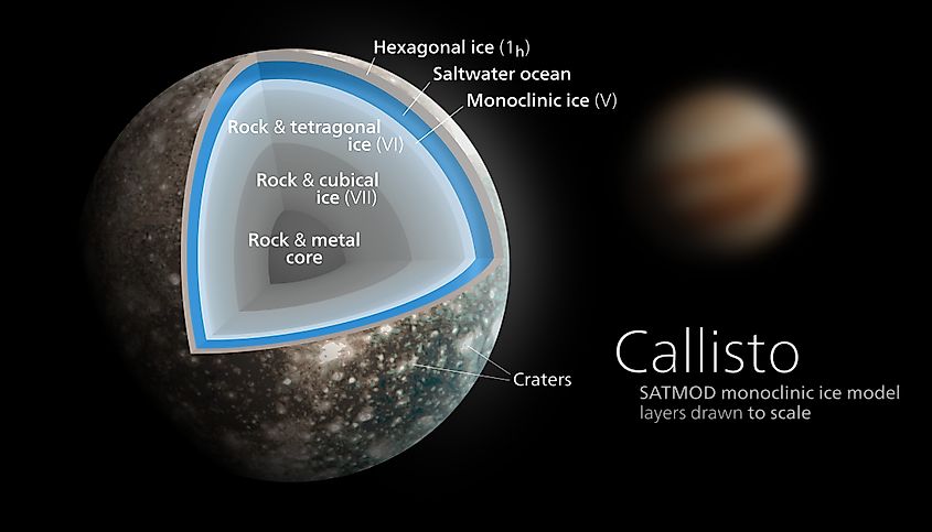 A diagram of the core of Callisto. Kelvinsong, CC BY-SA 3.0 <https://creativecommons.org/licenses/by-sa/3.0>, via Wikimedia Commons