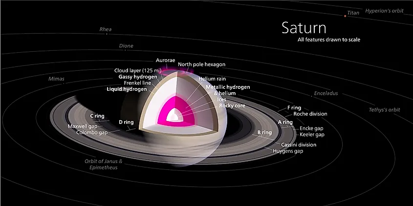 A diagram of Saturn, to scale. By IsadoraofIbiza, CC BY-SA 3.0, via Wikimedia Commons.