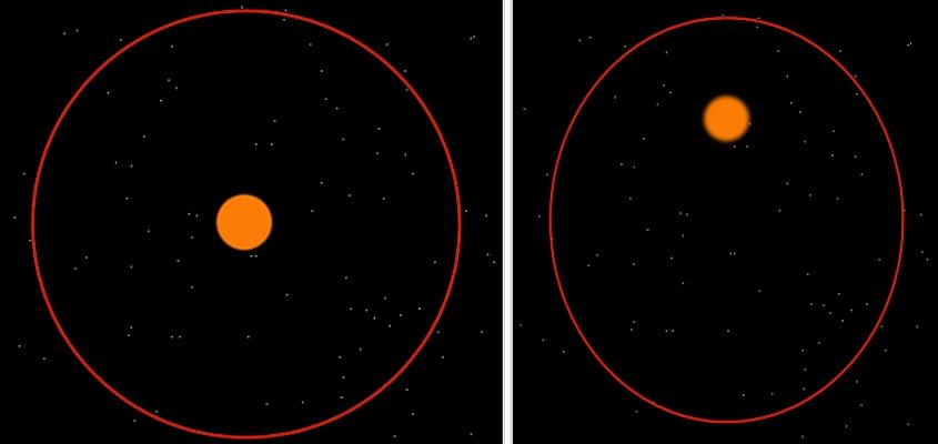 Diagram comparing a near-circular orbit with a highly elliptical orbit