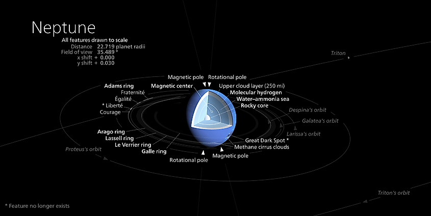 Illustration of the physical component of Neptune's interior and its surroundings in false colours.
