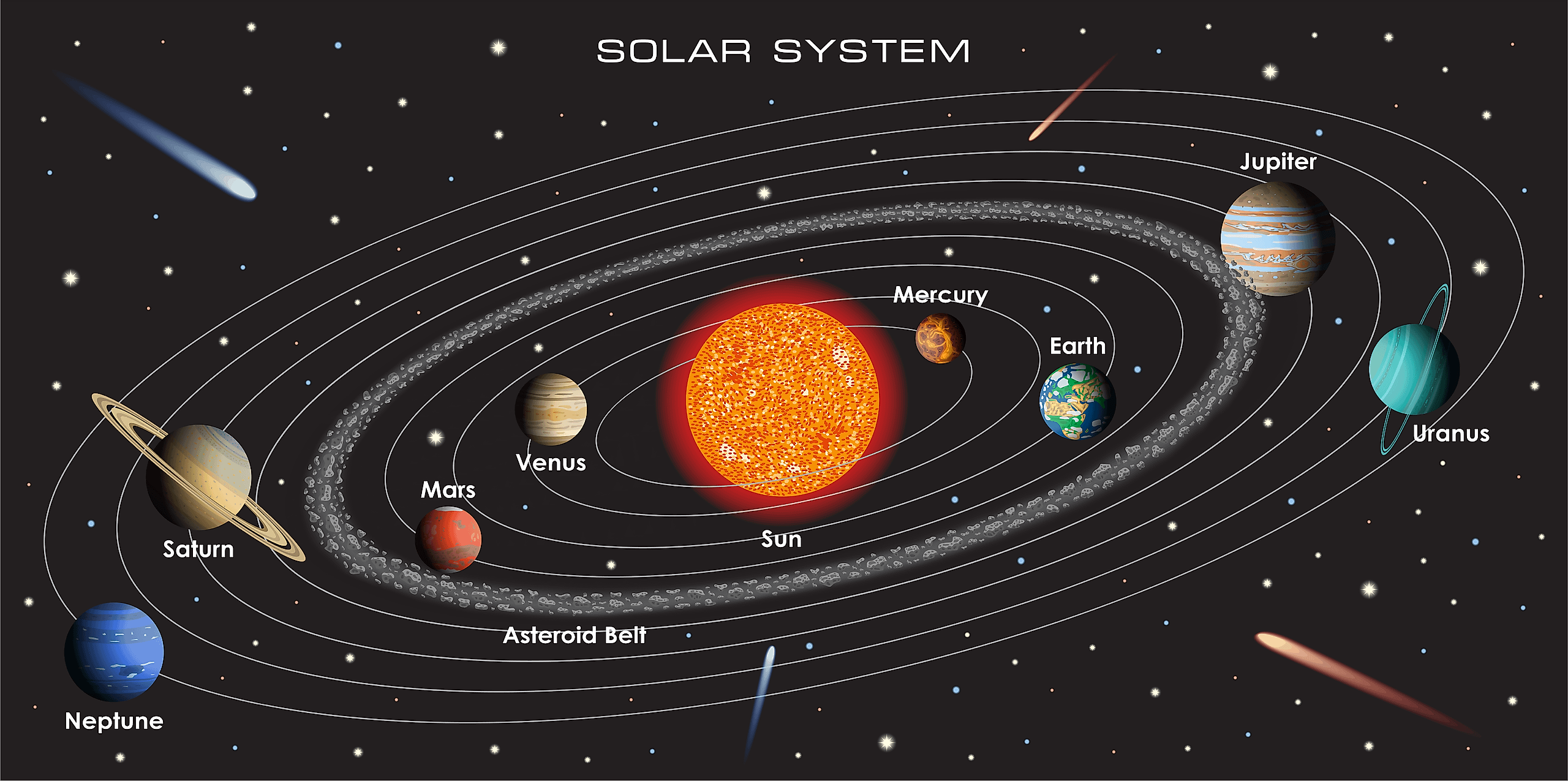 An illustration of the planets in our solar system.